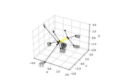 Distance between boxes with GJK