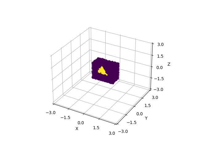 plot cone