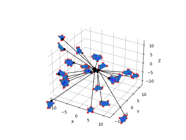 plot convex mesh