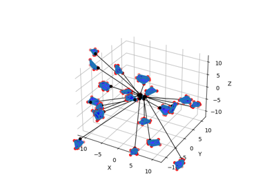 Distance between convex meshes with GJK