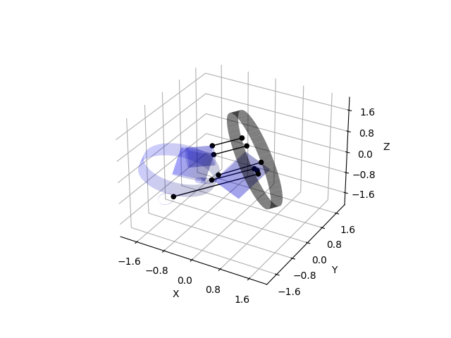 plot cylinder