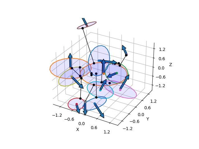 plot disk to disk