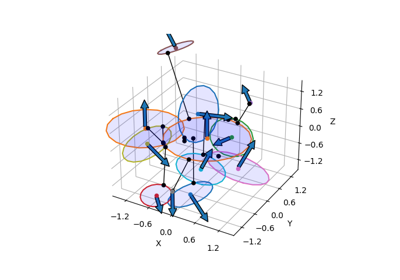 Distance between two disks