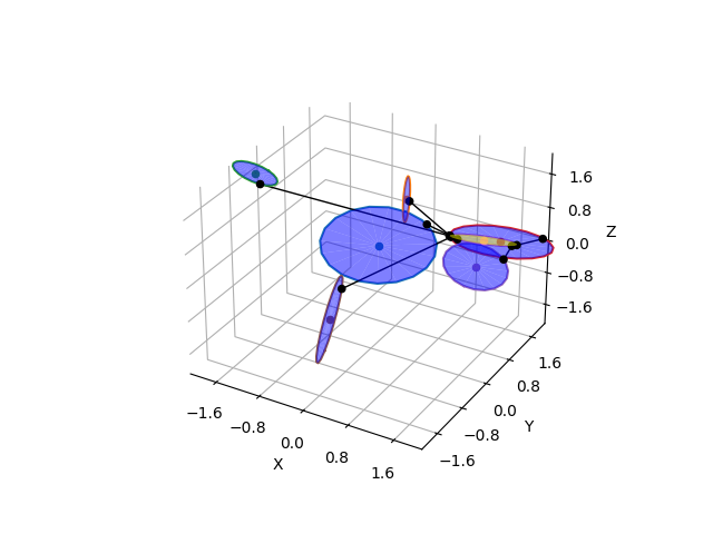 plot ellipse