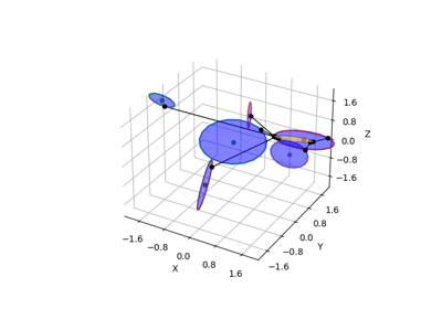 Distance between ellipses with GJK