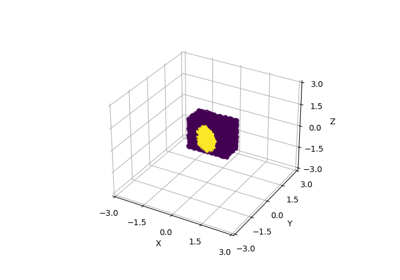 Ellipsoid Containment