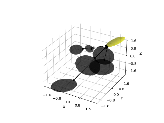 plot ellipsoids