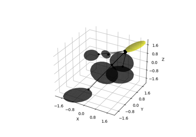 Distance between ellipsoids with GJK