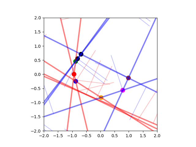 plot halfplane intersection