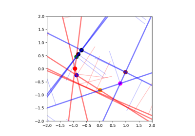 Halfplane Intersection