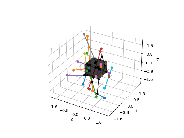 plot line segment to box