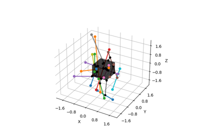 Distance from line segment to box