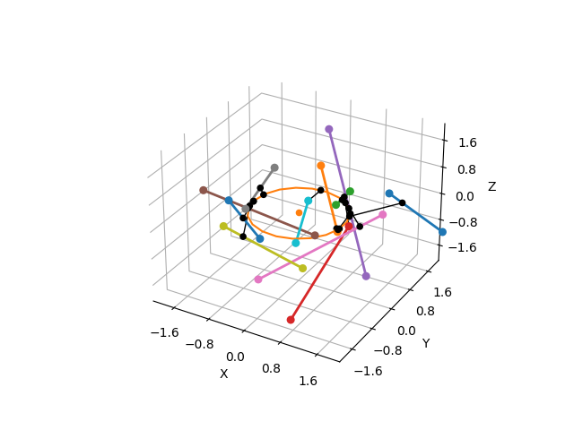 plot line segment to circle