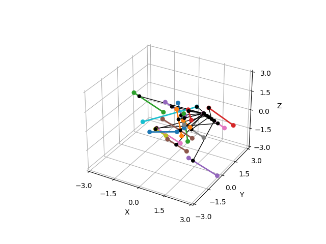 plot line segment to line segment