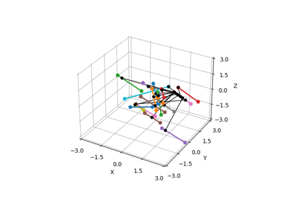 Distance from line segment to line segment