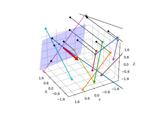 plot line segment to plane