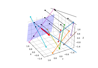 Distance from line segment to plane