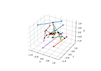 Distance from line segment to rectangle