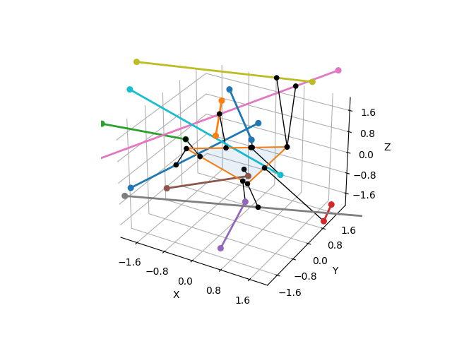 plot line segment to triangle