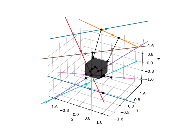 plot line to box