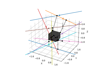 Distance from line to box