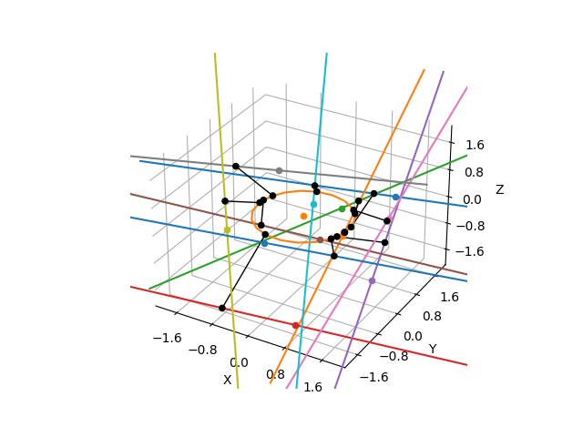 plot line to circle