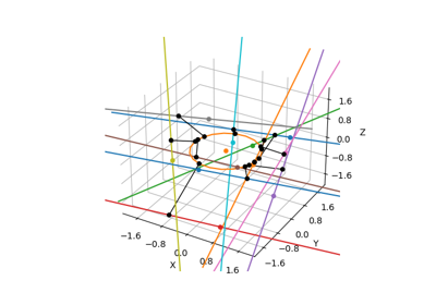 Distance between line and circle