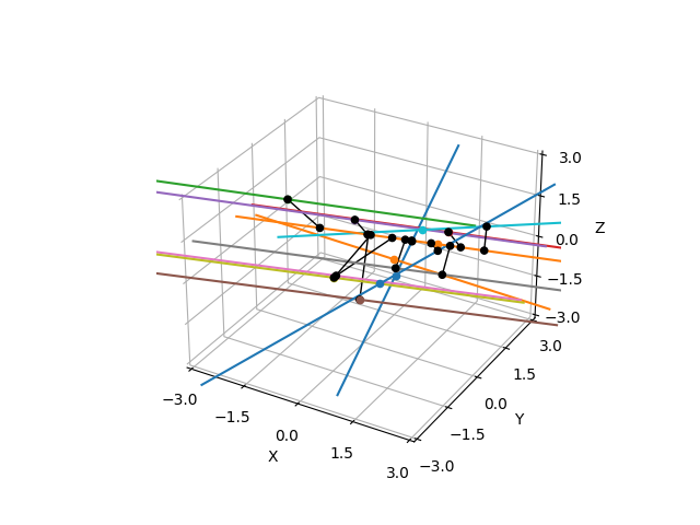 plot line to line