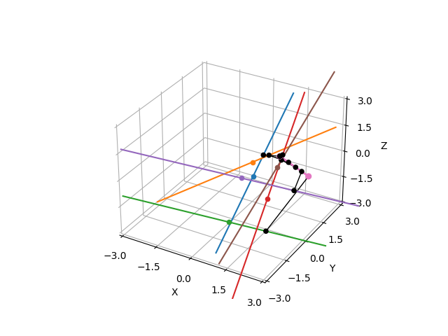 plot line to line segment