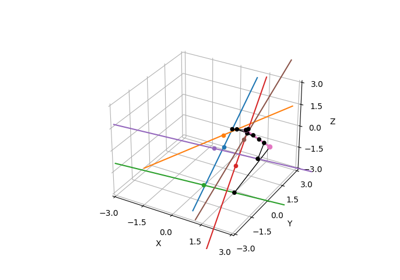 Distance from line to line segment