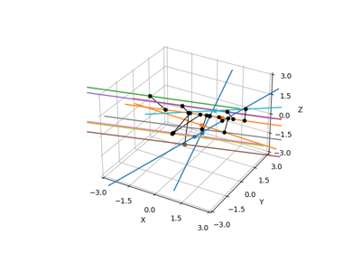 Distance from line to line