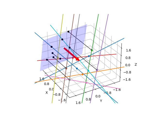 plot line to plane