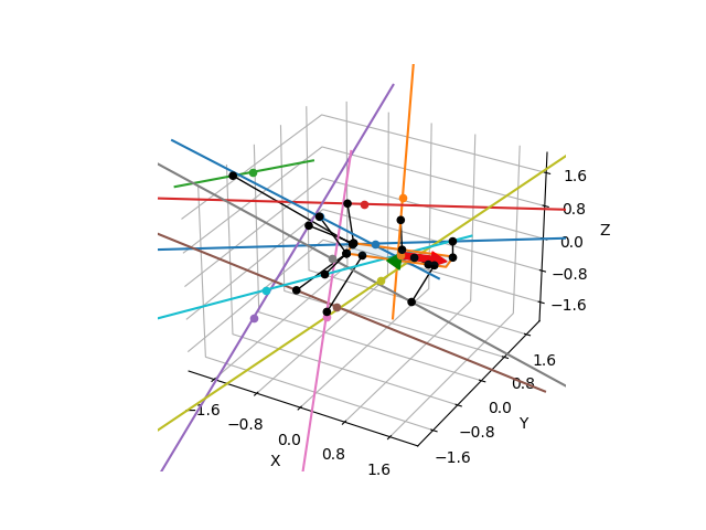 plot line to rectangle