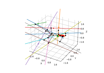 Distance from line to rectangle