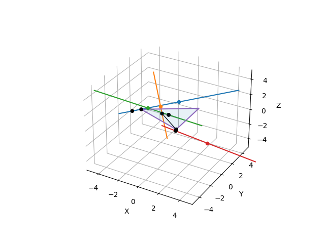 plot line to triangle