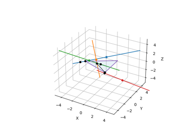 Distance from line to triangle