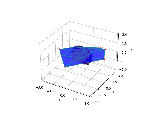 plot mesh