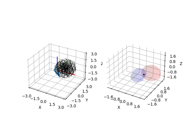 plot minkowski samples