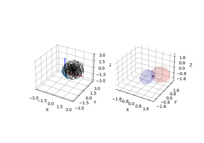 Plot Samples from Minkowski Difference