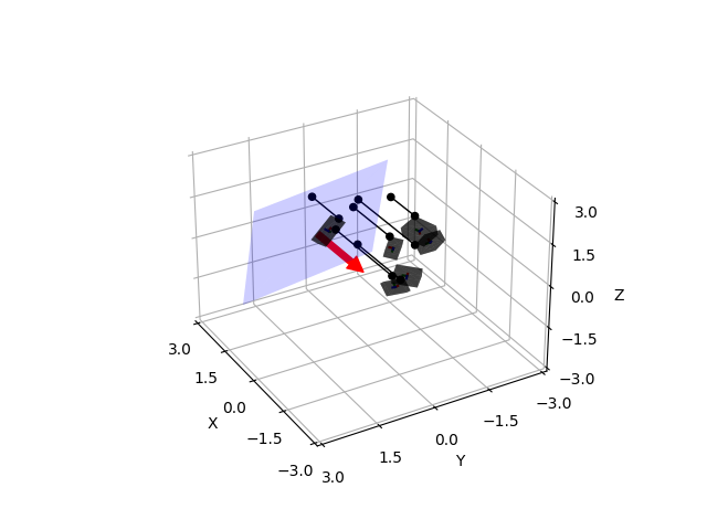 plot plane to box