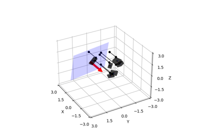 Distance from point to box