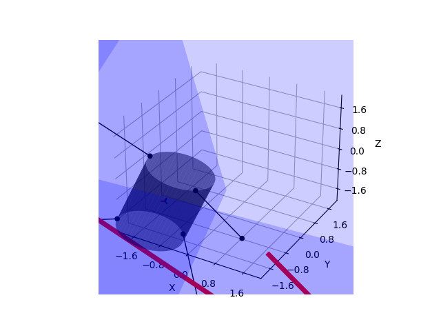 plot plane to cylinder