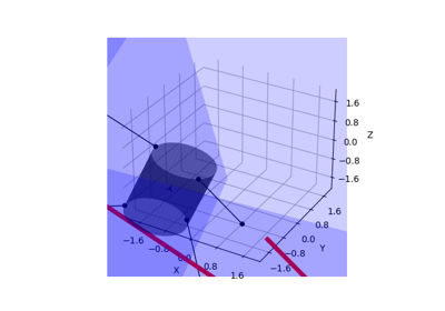 Distance from plane to cylinder