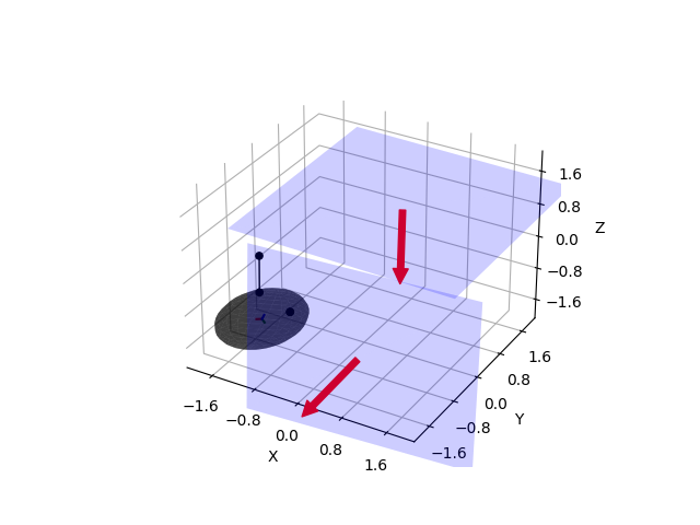 plot plane to ellipsoid