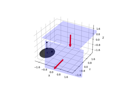 Distance from plane to ellipsoid