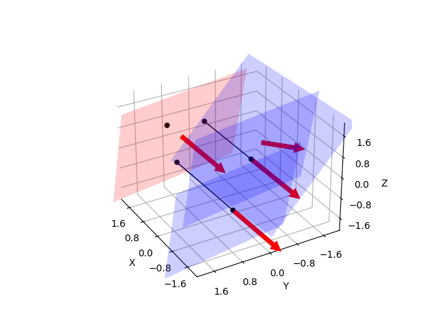 plot plane to plane