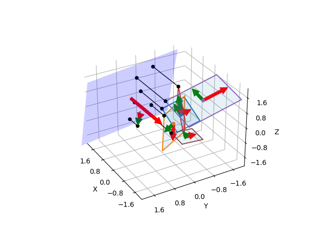 plot plane to rectangle