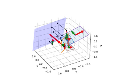 Distance from plane to rectangle