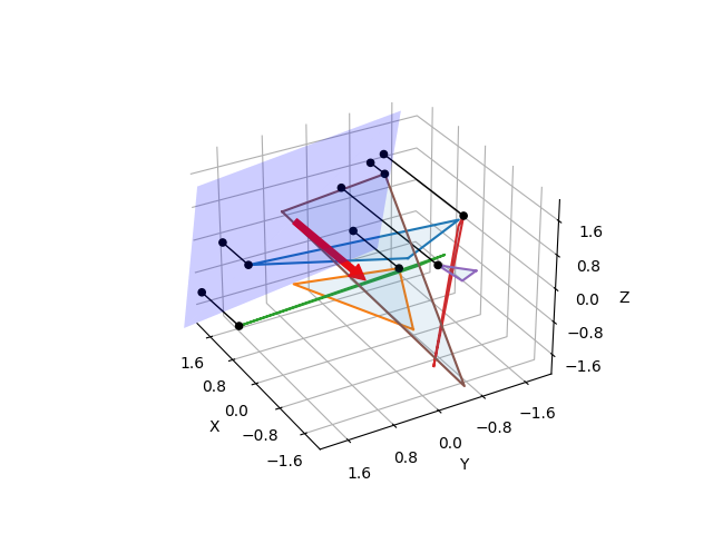 plot plane to triangle