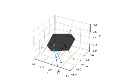 Distance from point to box